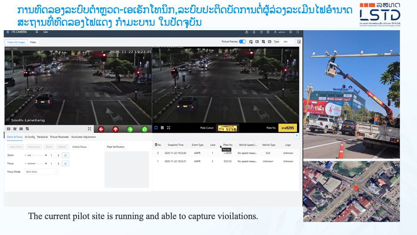 ANPR Camera Network